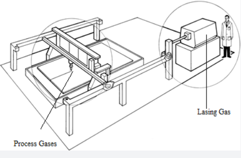 Microbulk for Laser Cutting from China manufacturer - Victank Microbulk